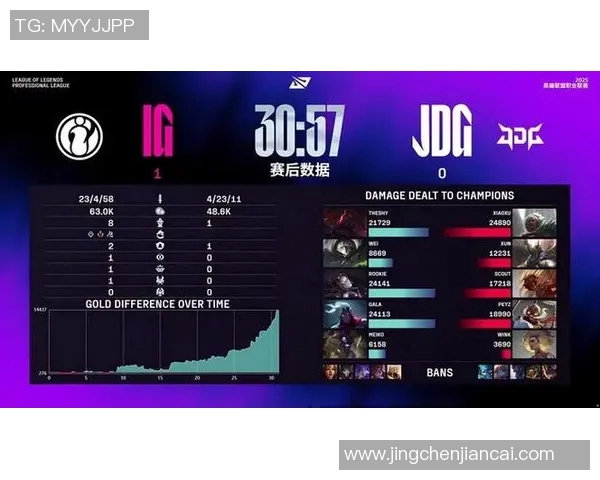 赛后分析:JDG与IG实力对比与战术解析 赛后分析:JDG与IG实力对比与战术解析